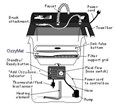 SmartWasher SmartWasher
